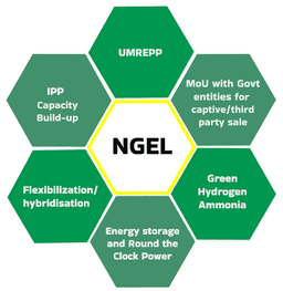 NTPC Green Energy Limited Logo